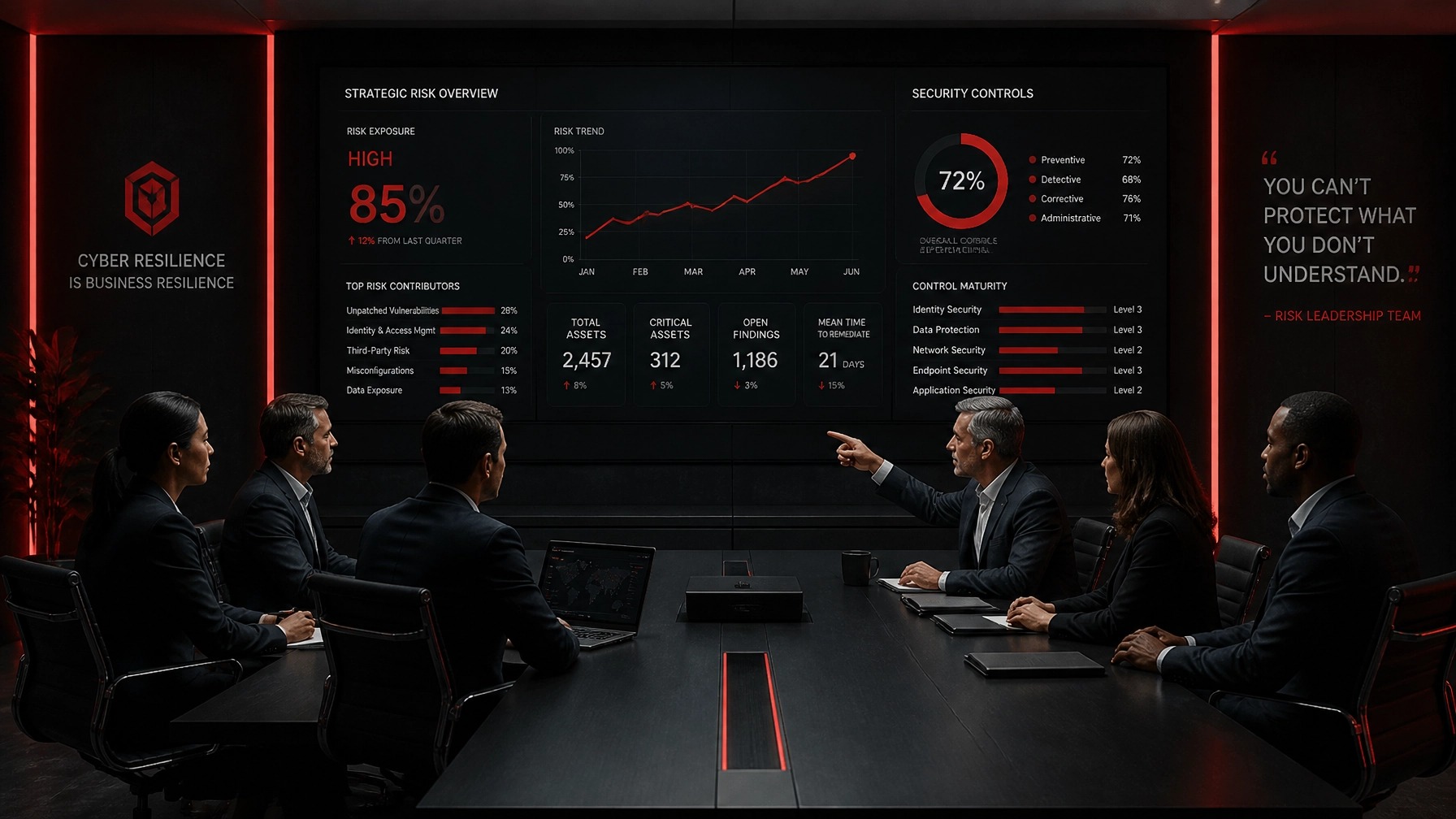 Boardroom reviewing a strategic risk overview dashboard